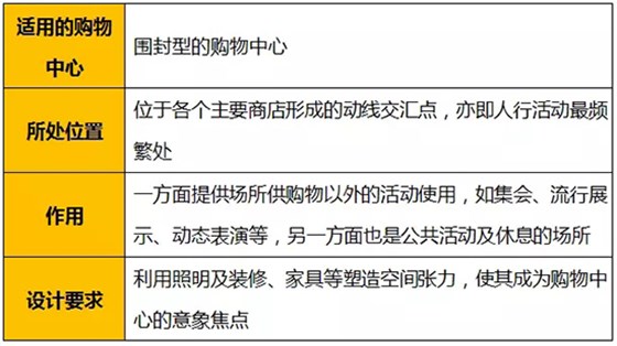 焦點(diǎn)中庭