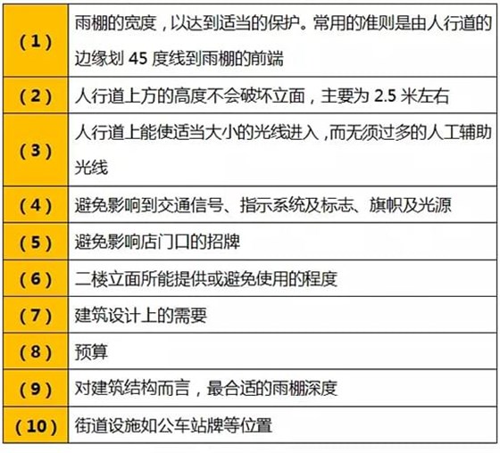 雨棚及突出物：既遮陽又達(dá)到展示效果