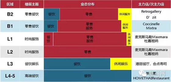 上海K11購物中心