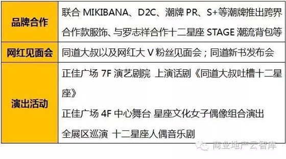 系列跨界活動