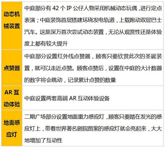 深圳萬象城