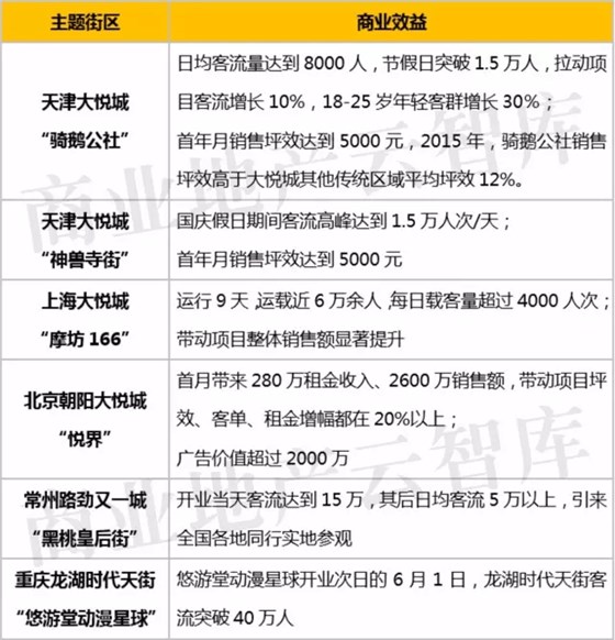 天津大悅城的“騎鵝公社”