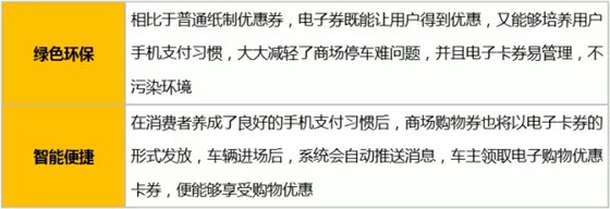 停車與優(yōu)惠活動—運營聯(lián)動電子優(yōu)惠券
