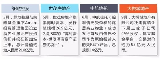 2016年商業(yè)地產(chǎn)與金融結(jié)合部分事件