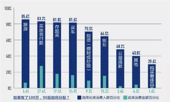 90后社交行為調(diào)研報(bào)告