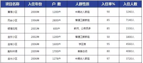 煙臺(tái)星頤廣場(chǎng)輻射人群