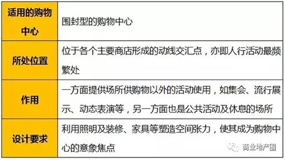 焦點(diǎn)中庭：作為意象焦點(diǎn)來打造