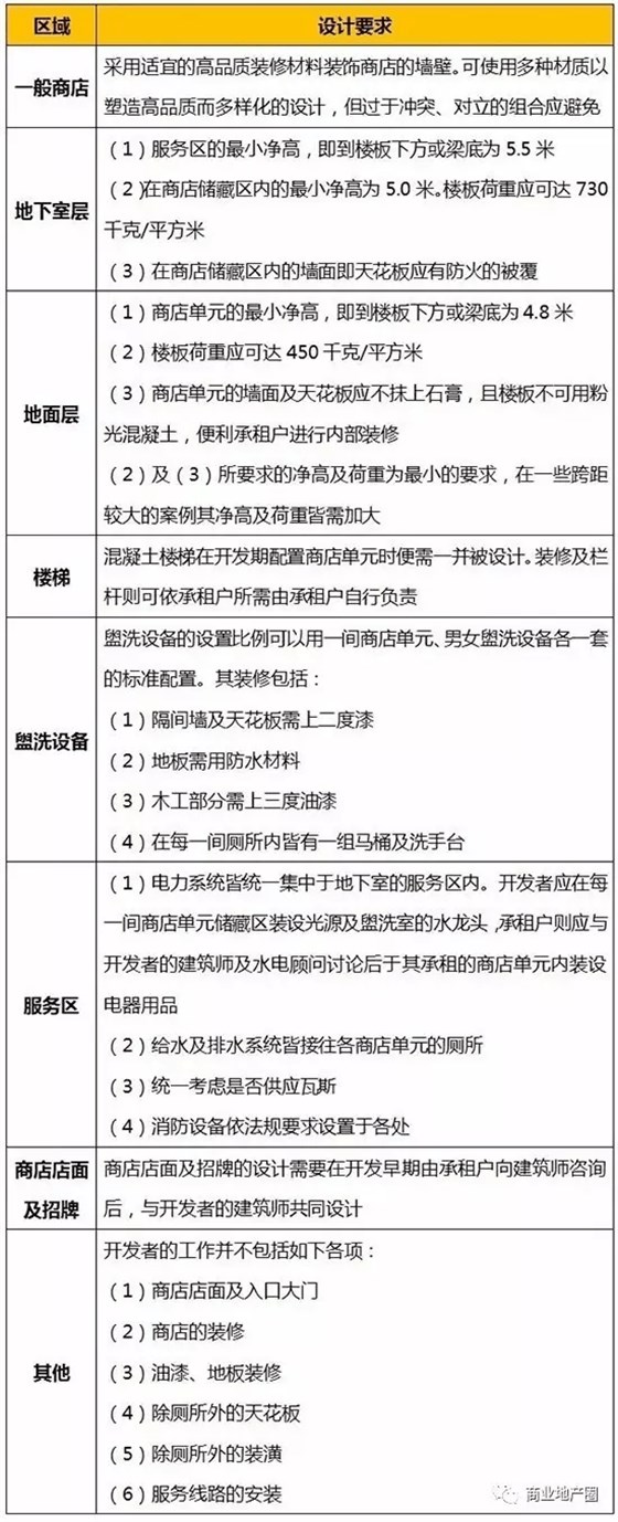 購物中心內(nèi)單元商店的典型外觀裝修標(biāo)準(zhǔn)