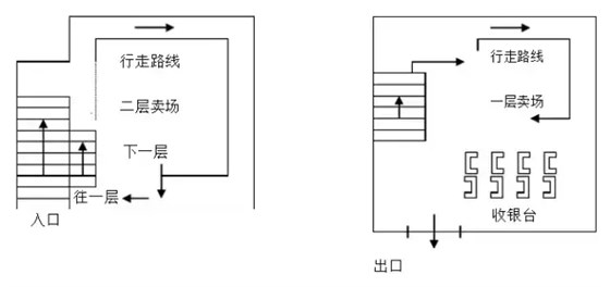 沃爾瑪購(gòu)物廣場(chǎng)的出入口設(shè)計(jì)