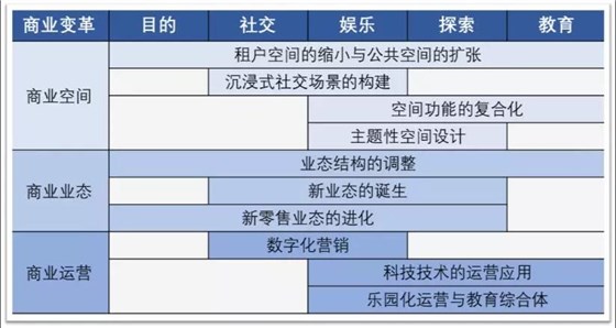 商業(yè)空間4