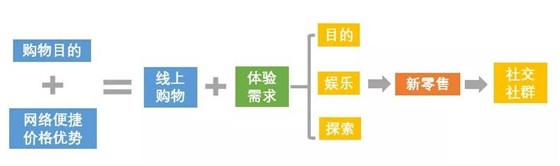 商業(yè)空間15