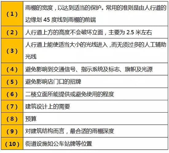 雨棚及突出物：既遮陽又達到展示效果