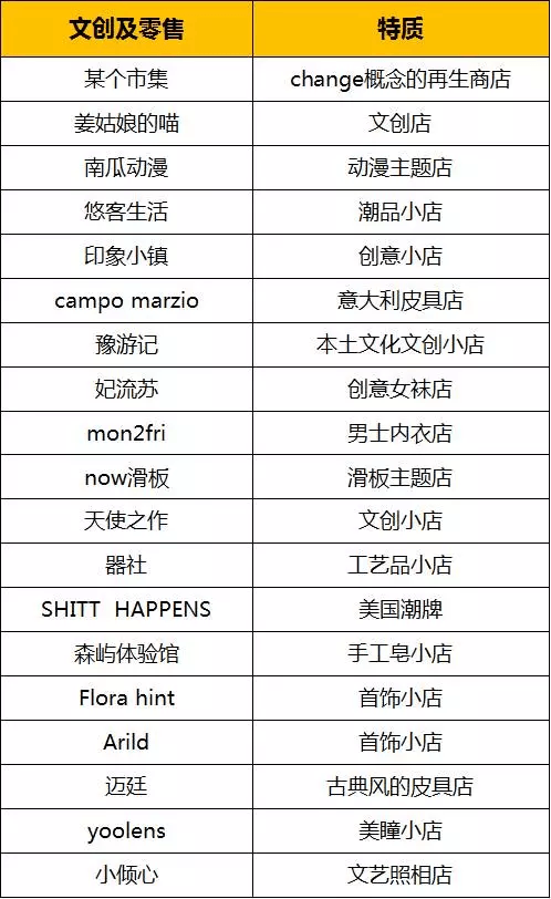 鄭州萬象城