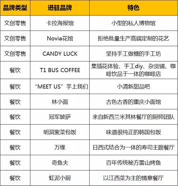 合肥新地購物中心