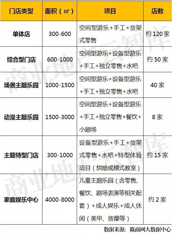 悠游堂的多主題門店