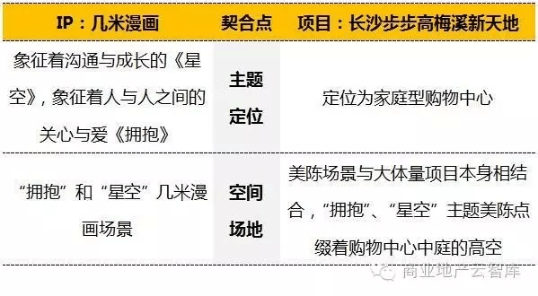 IP主題展與購物中心的匹配度分析