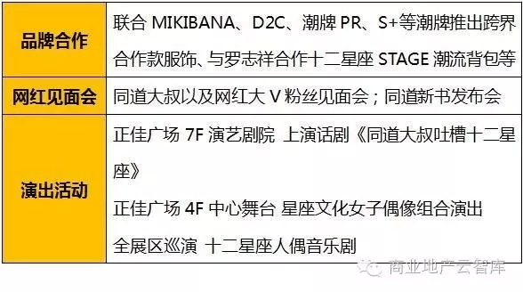 系列跨界活動
