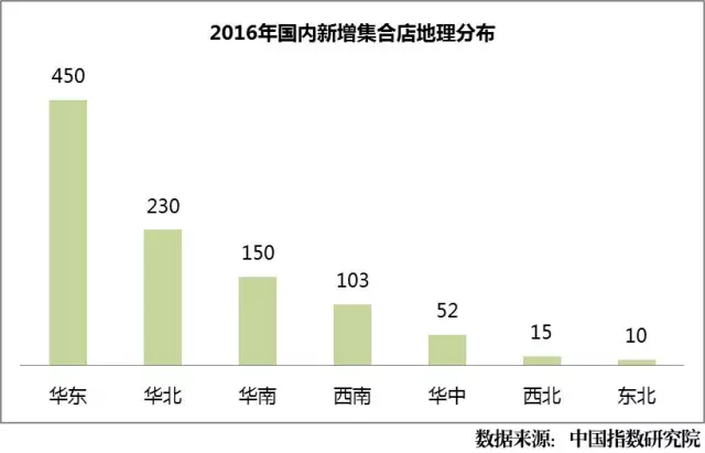 2016年國內(nèi)新增集合店地理分布