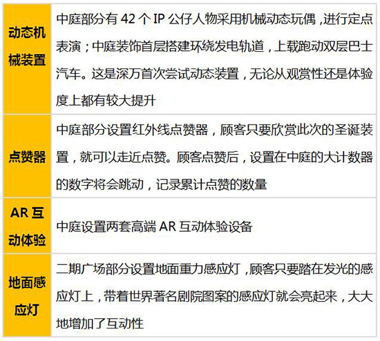 深圳萬象城
