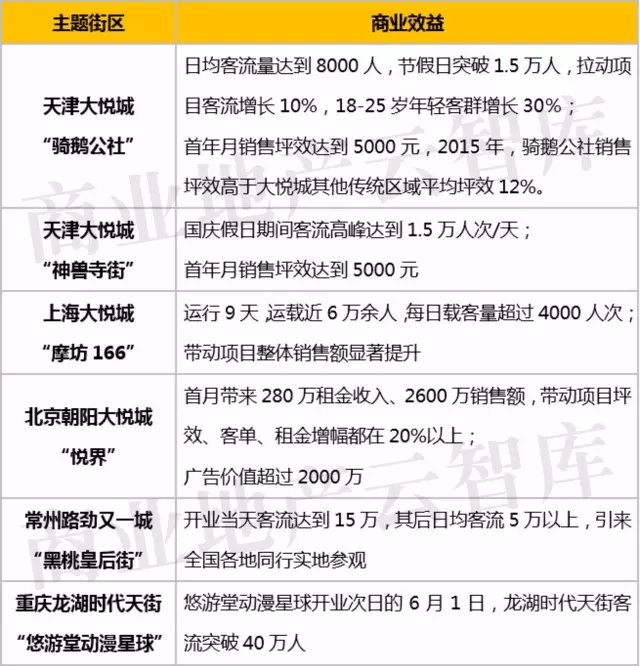 天津大悅城的“騎鵝公社”