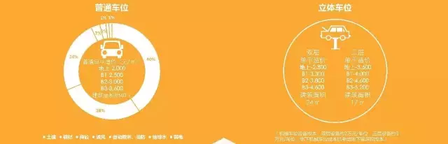 車位造價(jià)成本及組成分析