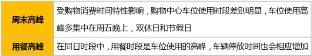 停車場錯(cuò)峰運(yùn)營