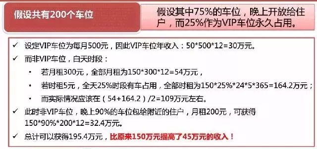 如何合理利用錯(cuò)峰經(jīng)營增加收益