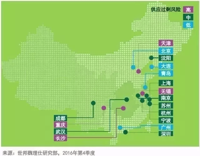一二線城市供應(yīng)過剩風(fēng)險(xiǎn)