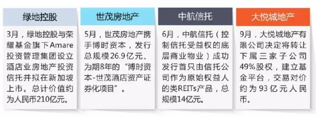 2016年商業(yè)地產(chǎn)與金融結(jié)合部分事件