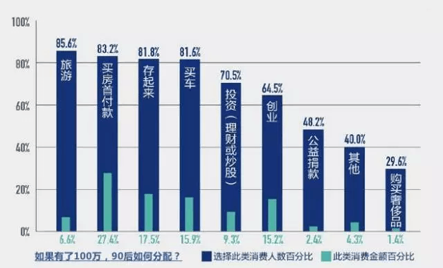 90后社交行為調研報告