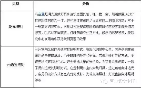 購物中心室外夜景照明類型
