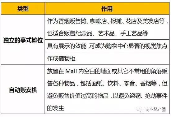亭式攤位及自動(dòng)販賣機(jī)：可作為視覺(jué)焦點(diǎn)