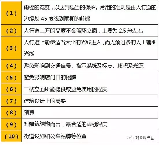 雨棚及突出物：既遮陽(yáng)又達(dá)到展示效果