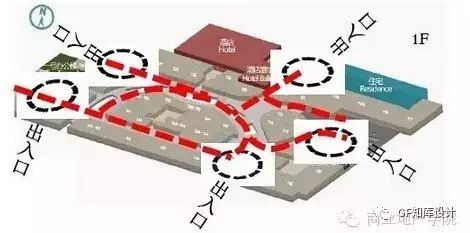 成都國際金融中心（簡稱“IFS”）動線