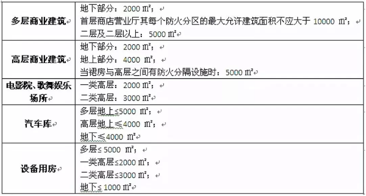 消防設(shè)計(jì)8